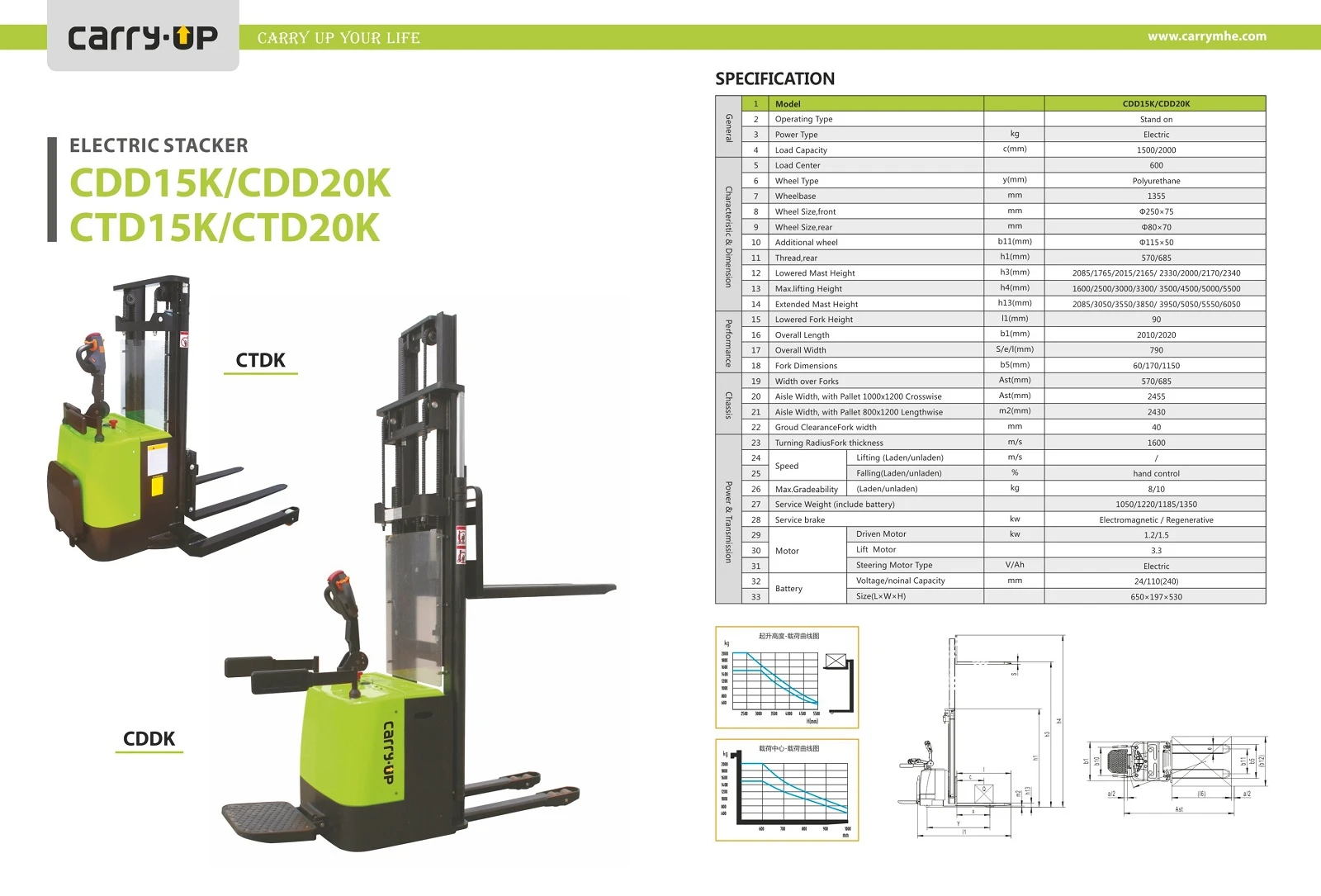 Rider Electric Stacker CDD15KCDD20K catalogue